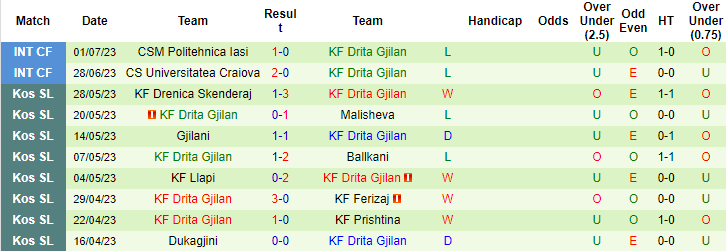 Nhận định, soi kèo Viktoria Plzen vs KF Drita Gjilan, 0h ngày 28/7 - Ảnh 2