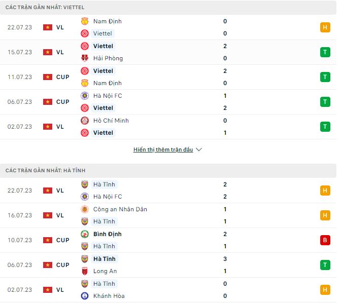 Phân tích kèo hiệp 1 Viettel vs Hà Tĩnh, 19h15 ngày 27/7 - Ảnh 1