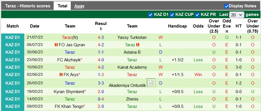 Nhận định, soi kèo Aktobe B vs Taraz, 20h ngày 28/7 - Ảnh 2