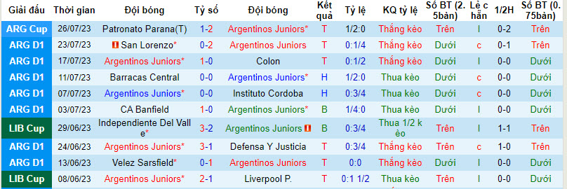 Nhận định, soi kèo Argentinos Juniors vs Estudiantes La Plata, 2h30 ngày 29/7 - Ảnh 1