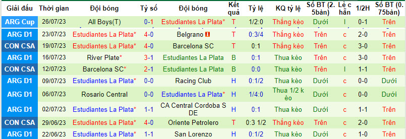 Nhận định, soi kèo Argentinos Juniors vs Estudiantes La Plata, 2h30 ngày 29/7 - Ảnh 2