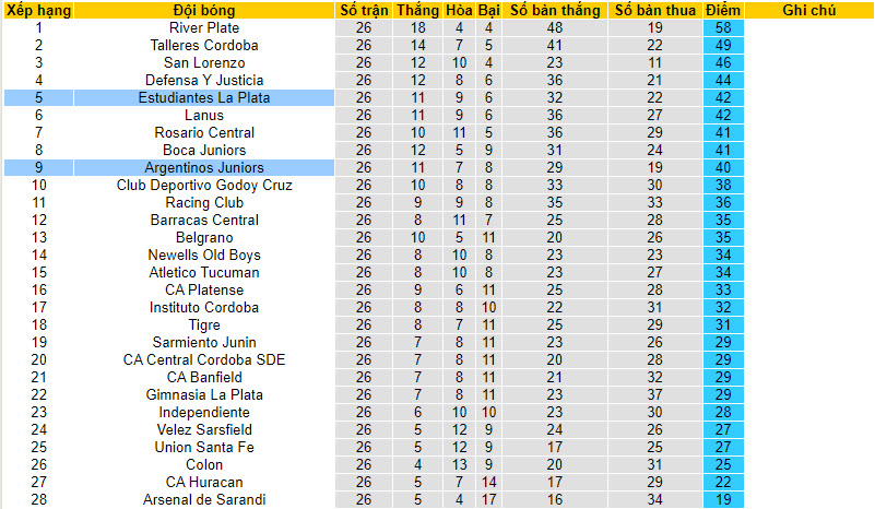 Nhận định, soi kèo Argentinos Juniors vs Estudiantes La Plata, 2h30 ngày 29/7 - Ảnh 4