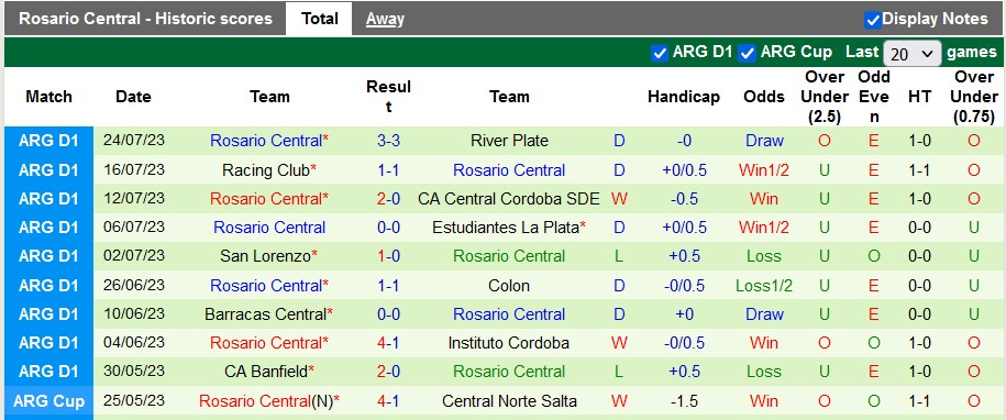 Nhận định, soi kèo Belgrano vs Rosario Central, 5h ngày 29/7 - Ảnh 2
