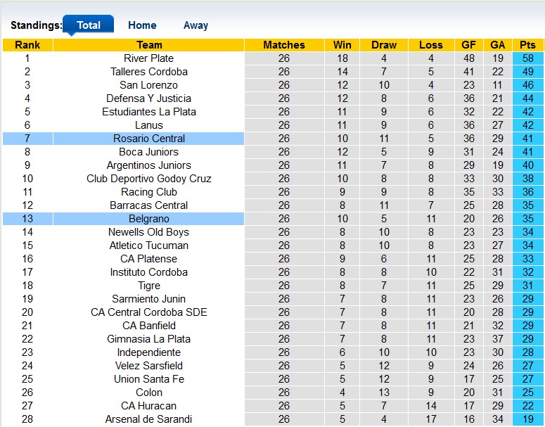 Nhận định, soi kèo Belgrano vs Rosario Central, 5h ngày 29/7 - Ảnh 4