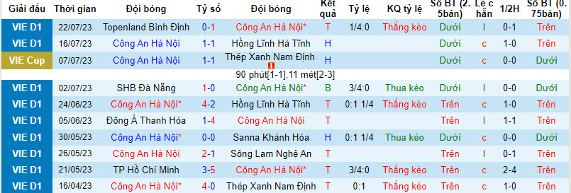 Nhận định, soi kèo CAHN vs Hải Phòng, 19h15 ngày 29/7 - Ảnh 1