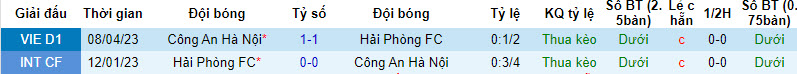 Nhận định, soi kèo CAHN vs Hải Phòng, 19h15 ngày 29/7 - Ảnh 3