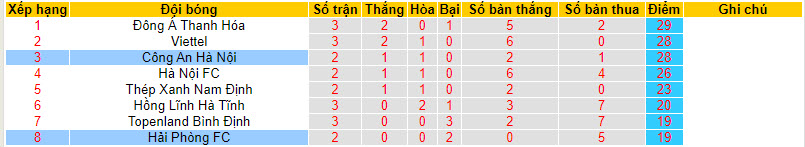 Nhận định, soi kèo CAHN vs Hải Phòng, 19h15 ngày 29/7 - Ảnh 4