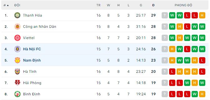 Nhận định, soi kèo Hà Nội vs Nam Định, 19h15 ngày 28/7 - Ảnh 3