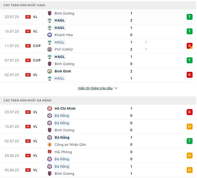 Nhận định, soi kèo HAGL vs Đà Nẵng, 17h ngày 29/7 - Ảnh 1