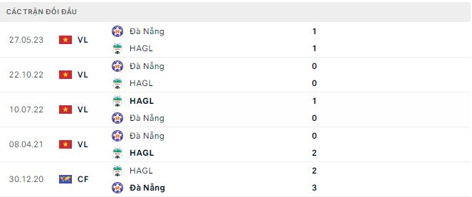 Nhận định, soi kèo HAGL vs Đà Nẵng, 17h ngày 29/7 - Ảnh 2