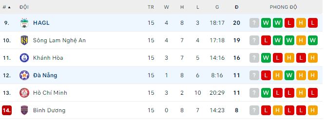 Nhận định, soi kèo HAGL vs Đà Nẵng, 17h ngày 29/7 - Ảnh 3