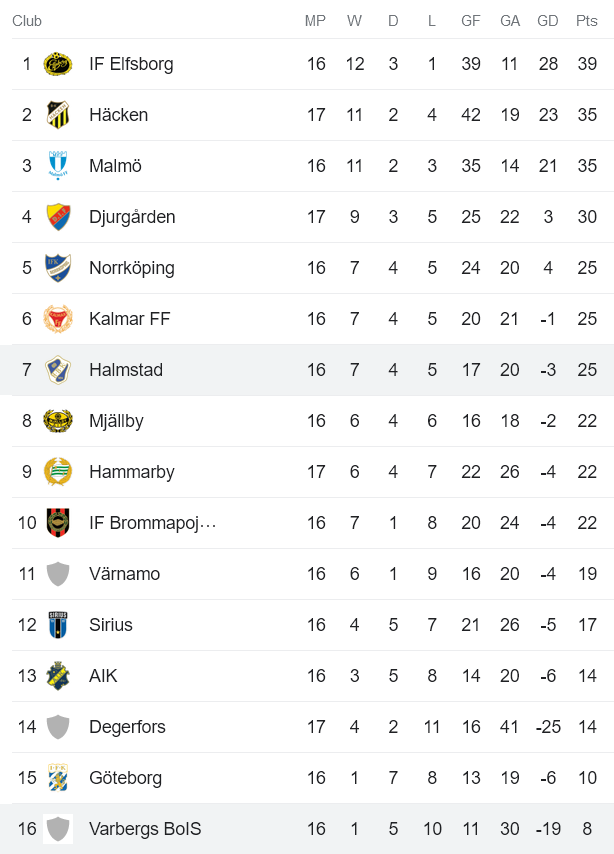 Nhận định, soi kèo Halmstads vs Varbergs BoIS FC, 1h ngày 30/7 - Ảnh 4