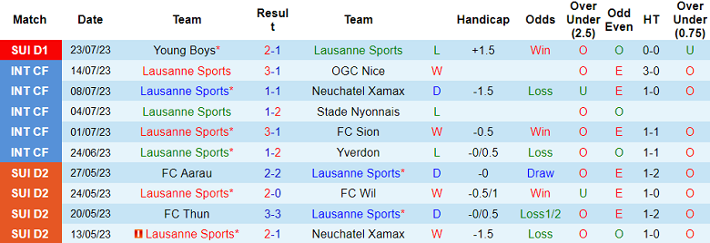 Nhận định, soi kèo Lausanne Sports vs Grasshoppers, 23h ngày 29/7 - Ảnh 1