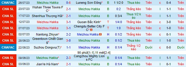 Nhận định, soi kèo Meizhou Hakka vs Dalian Pro, 18h35 ngày 29/7 - Ảnh 2