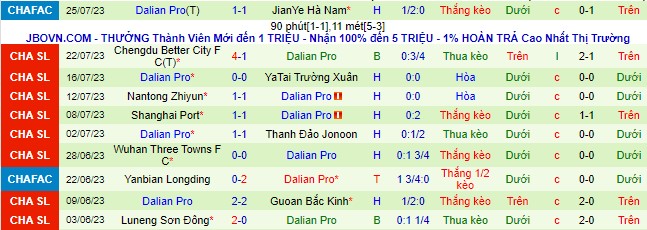 Nhận định, soi kèo Meizhou Hakka vs Dalian Pro, 18h35 ngày 29/7 - Ảnh 3