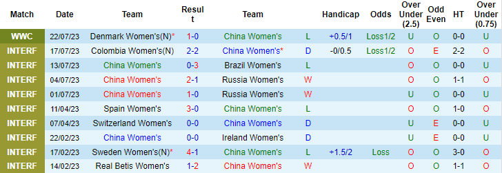 Nhận định, soi kèo nữ Trung Quốc vs nữ Haiti, 18h ngày 28/7 - Ảnh 1