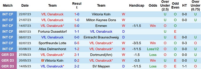 Nhận định, soi kèo Osnabruck vs Karlsruher, 18h00 ngày 29/7 - Ảnh 1