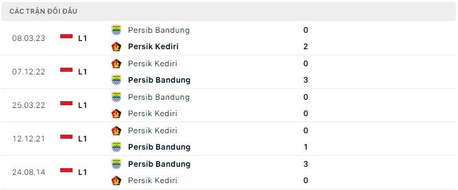 Nhận định, soi kèo Persik Kediri vs Persib Bandung, 19h ngày 28/7 - Ảnh 2