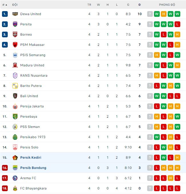 Nhận định, soi kèo Persik Kediri vs Persib Bandung, 19h ngày 28/7 - Ảnh 3