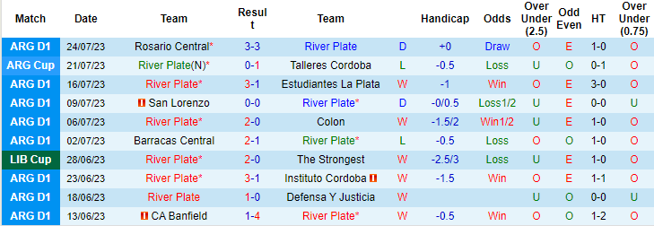 Nhận định, soi kèo River Plate vs Racing Club, 7h ngày 29/7 - Ảnh 1