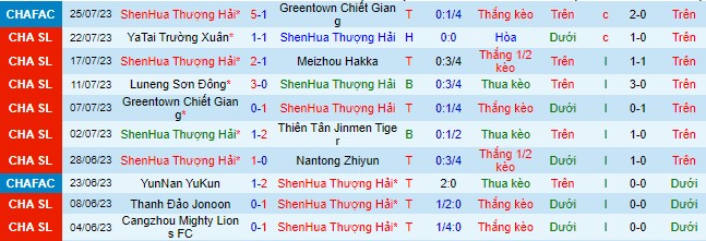 Nhận định, soi kèo Shanghai Shenhua vs Shanghai Port, 18h35 ngày 29/7 - Ảnh 2