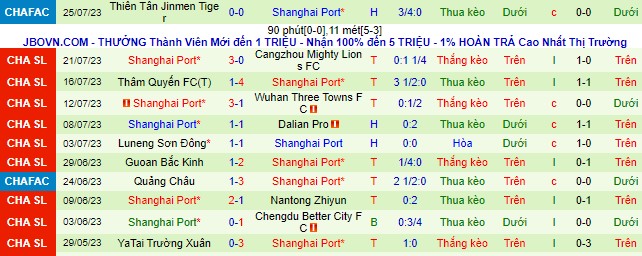 Nhận định, soi kèo Shanghai Shenhua vs Shanghai Port, 18h35 ngày 29/7 - Ảnh 3