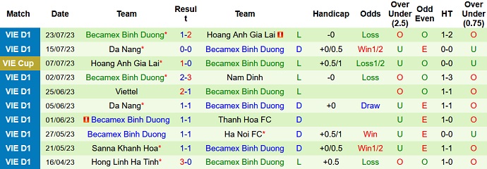 Nhận định, soi kèo SLNA vs Bình Dương, 18h00 ngày 29/7 - Ảnh 2