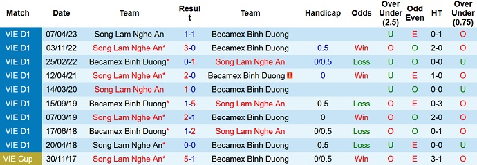 Nhận định, soi kèo SLNA vs Bình Dương, 18h00 ngày 29/7 - Ảnh 3
