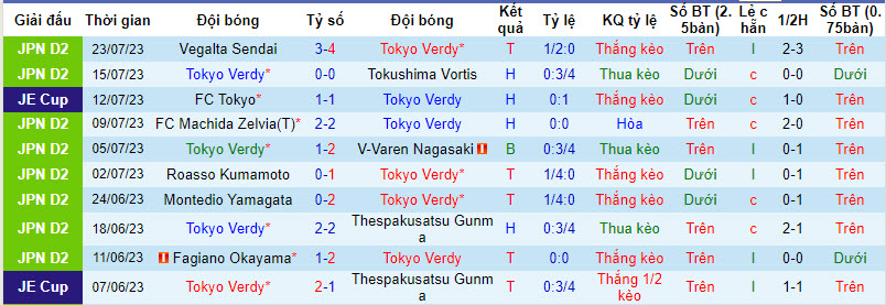 Nhận định, soi kèo Tokyo Verdy vs Mito Hollyhock, 16h ngày 29/7 - Ảnh 1