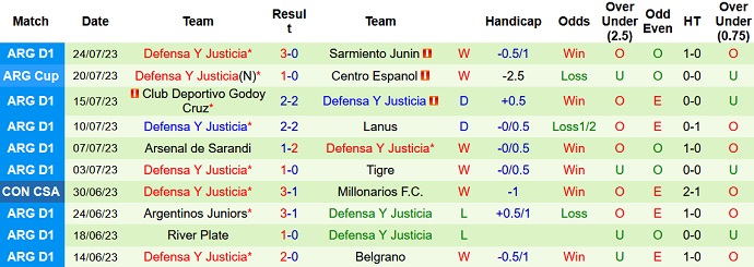 Nhận định, soi kèo Union Santa Fe vs Defensa Y Justicia, 2h30 ngày 29/7 - Ảnh 2