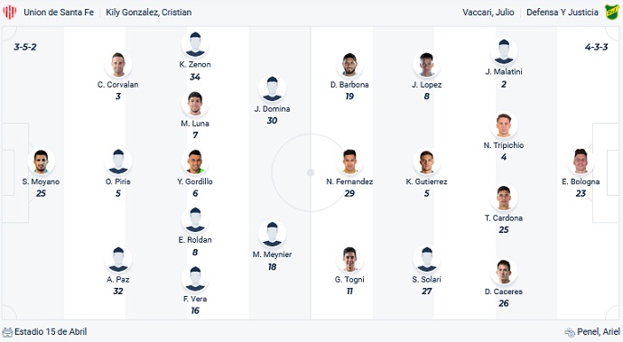 Nhận định, soi kèo Union Santa Fe vs Defensa Y Justicia, 2h30 ngày 29/7 - Ảnh 4