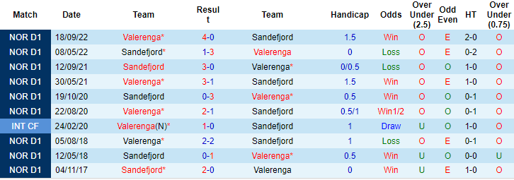 Nhận định, soi kèo Valerenga vs Sandefjord, 20h30 ngày 29/7 - Ảnh 3