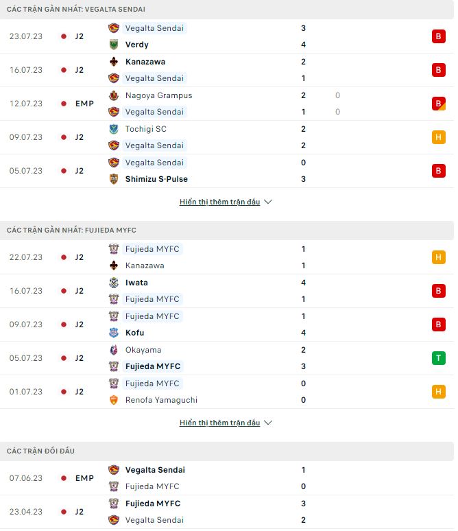 Nhận định, soi kèo Vegalta Sendai vs Fujieda MYFC, 17h ngày 29/7 - Ảnh 1