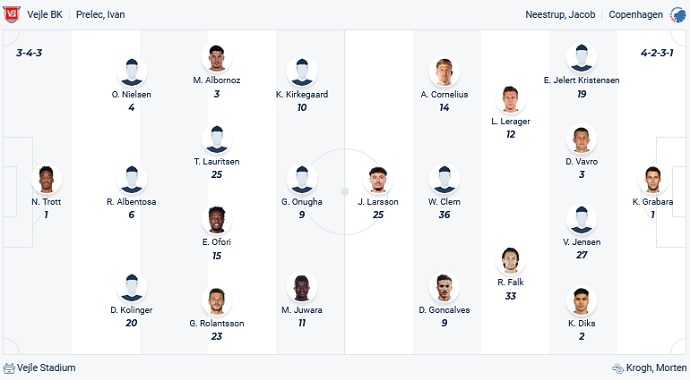 Nhận định, soi kèo Vejle vs FC Copenhagen, 21h00 ngày 29/7 - Ảnh 4