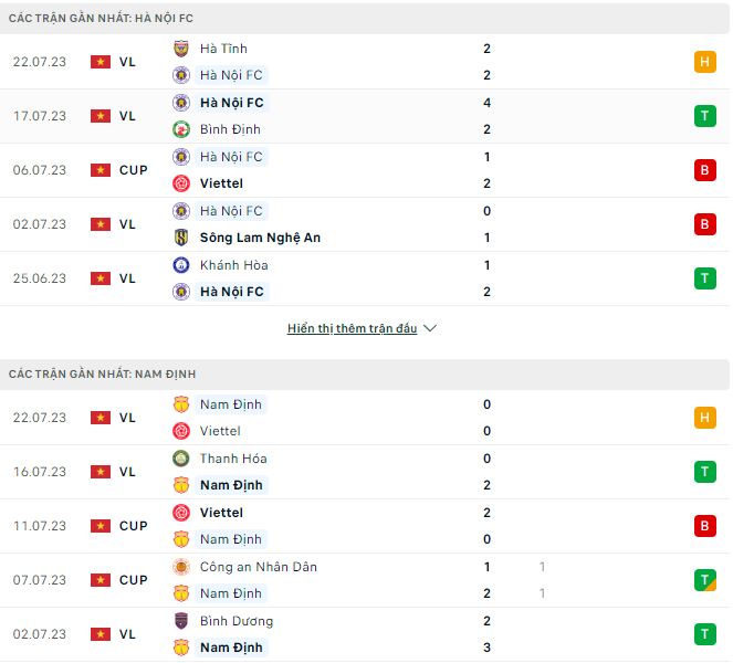 Phân tích kèo hiệp 1 Hà Nội vs Nam Định, 19h15 ngày 28/7 - Ảnh 1