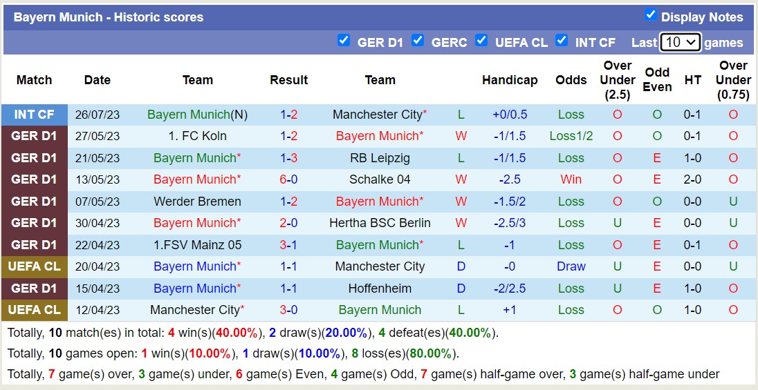 Phân tích kèo hiệp 1 Kawasaki Frontale vs Bayern Munich, 17h ngày 29/7 - Ảnh 2