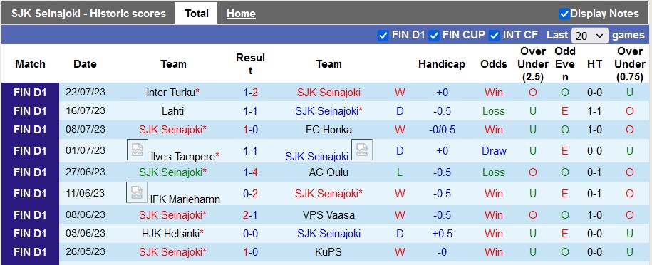 Seinajoen  - Ảnh 1