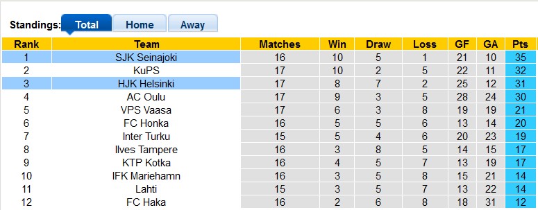 Seinajoen  - Ảnh 4