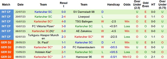 Soi kèo phạt góc Osnabruck vs Karlsruher, 18h00 ngày 29/7 - Ảnh 2