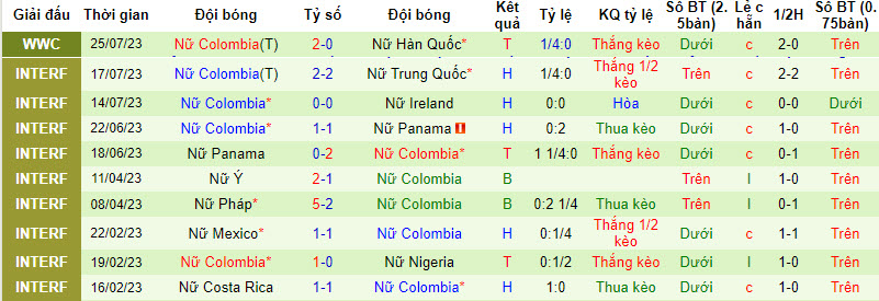 Chuyên gia dự đoán Nữ Đức vs Nữ Colombia, 16h30 ngày 30/7 - Ảnh 3