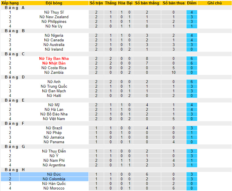 Chuyên gia dự đoán Nữ Đức vs Nữ Colombia, 16h30 ngày 30/7 - Ảnh 4