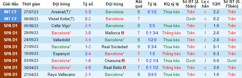 Nhận định, soi kèo Barcelona vs Real Madrid, 4h ngày 30/7 - Ảnh 1