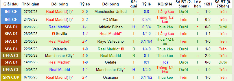 Nhận định, soi kèo Barcelona vs Real Madrid, 4h ngày 30/7 - Ảnh 2
