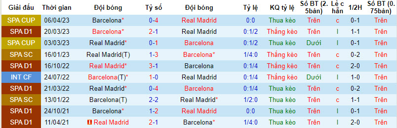 Nhận định, soi kèo Barcelona vs Real Madrid, 4h ngày 30/7 - Ảnh 3