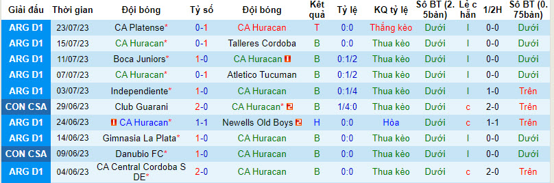 Nhận định, soi kèo CA Huracan vs Velez Sarsfield, 3h30 ngày 31/7 - Ảnh 1