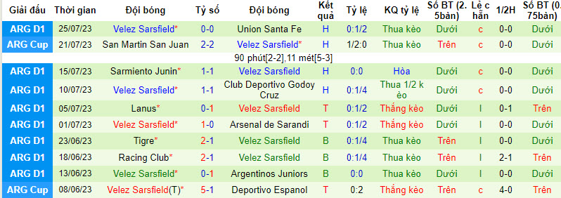 Nhận định, soi kèo CA Huracan vs Velez Sarsfield, 3h30 ngày 31/7 - Ảnh 2