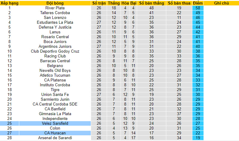 Nhận định, soi kèo CA Huracan vs Velez Sarsfield, 3h30 ngày 31/7 - Ảnh 4