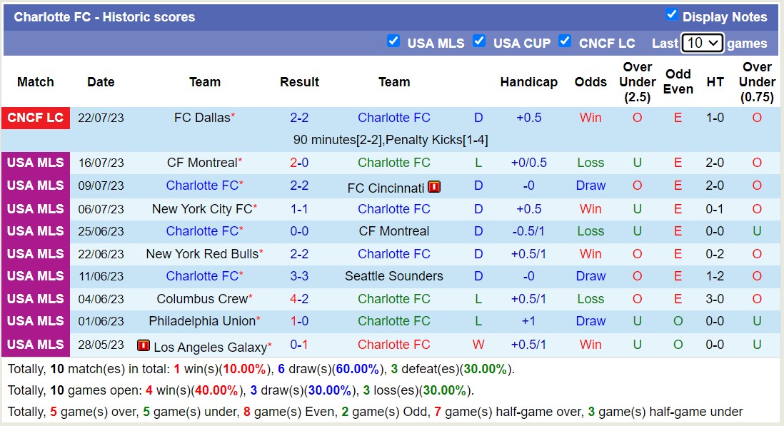 Nhận định, soi kèo Club Necaxa vs Charlotte FC, 6h30 ngày 30/7 - Ảnh 2