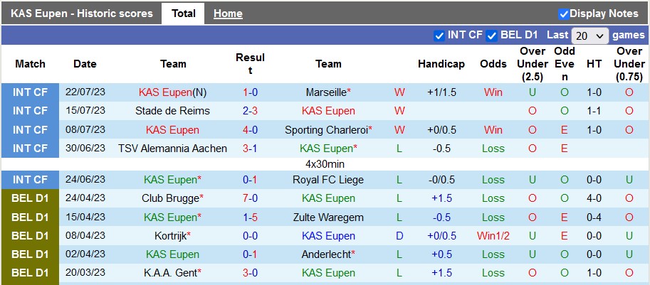 Nhận định, soi kèo Eupen vs Westerlo, 21h ngày 29/7 - Ảnh 1
