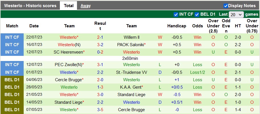 Nhận định, soi kèo Eupen vs Westerlo, 21h ngày 29/7 - Ảnh 2